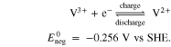 Equation (II)