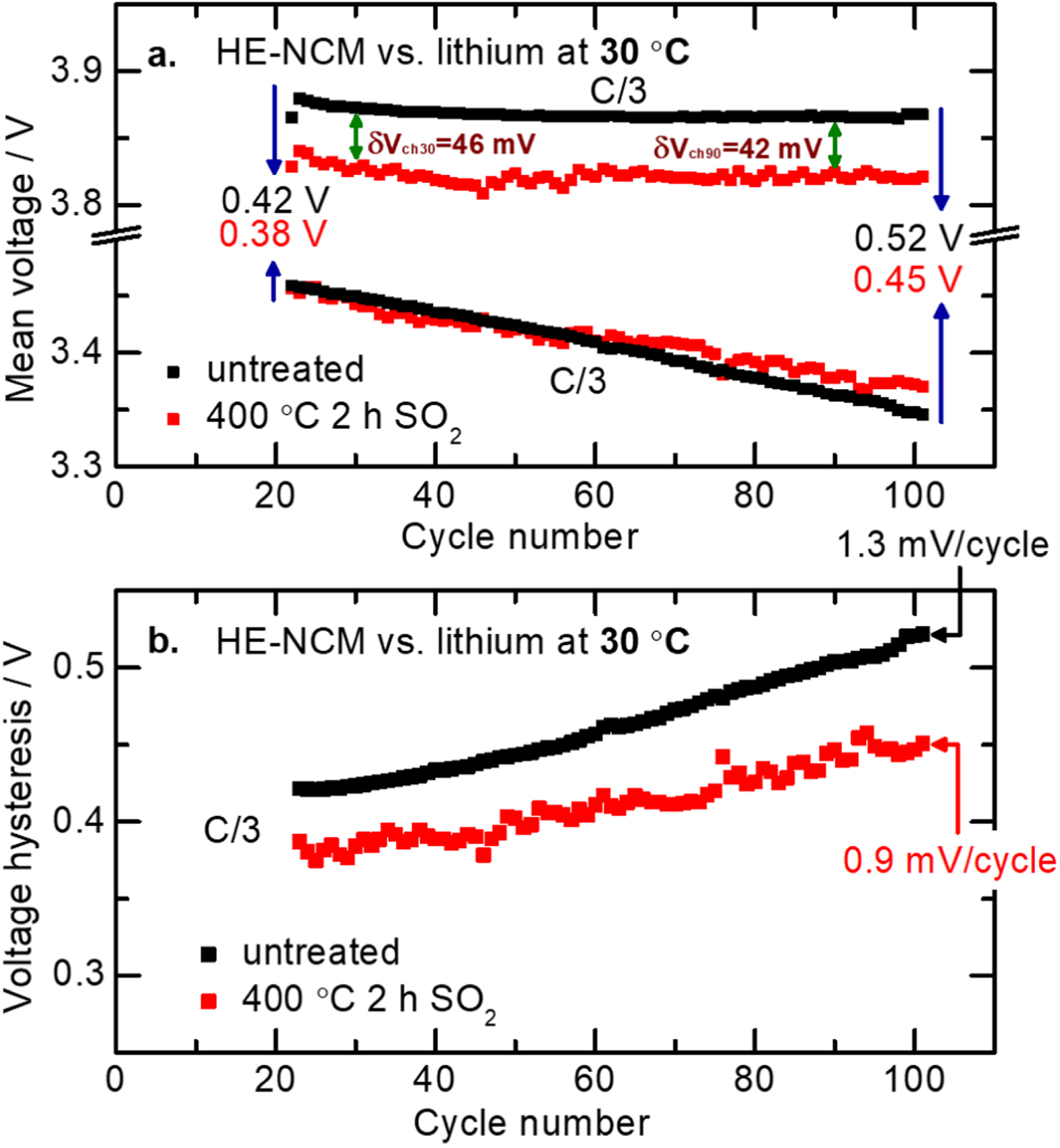 Enhancement of Electrochemical Performance of Lithium and Manganese ...