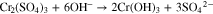 Equation (3)