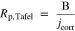 Equation (1)