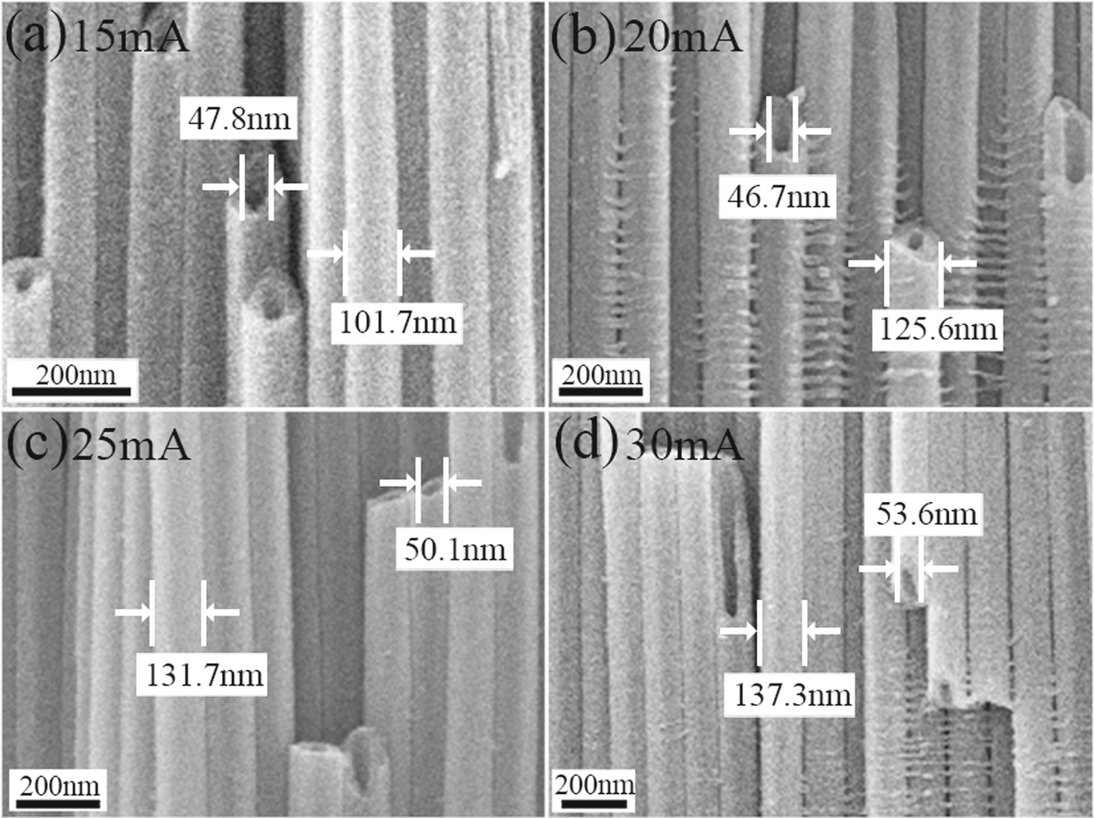 mm Studies on Dual Helmholtz Resonators and Asymmetric