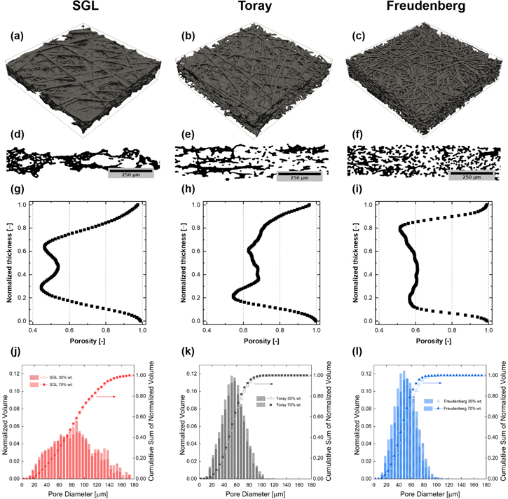 Pore Network Modelling of Capillary Transport and Relative Diffusivity ...