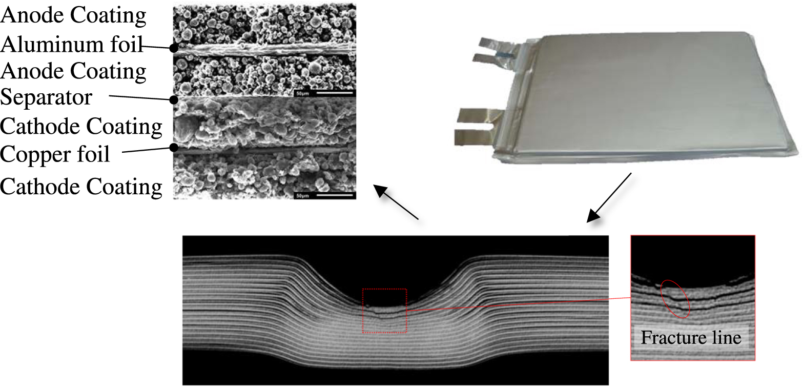 Battery Cell Rupture A Large Deformation and Fracture Model of Lithium-Ion Battery Cells ...