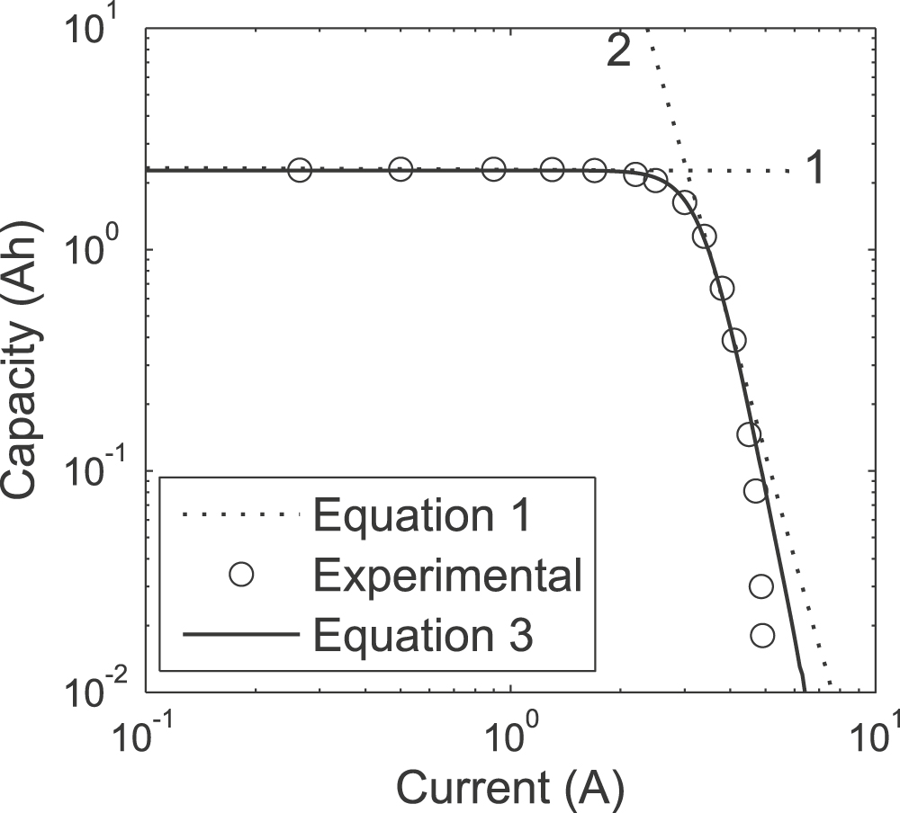 A Critical Review of Using the Peukert Equation and its Generalizations