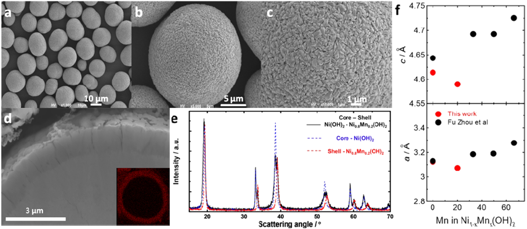 Cobalt Shell Cobalt-Free Core-Shell Structure with High Specific Capacity and Long ...