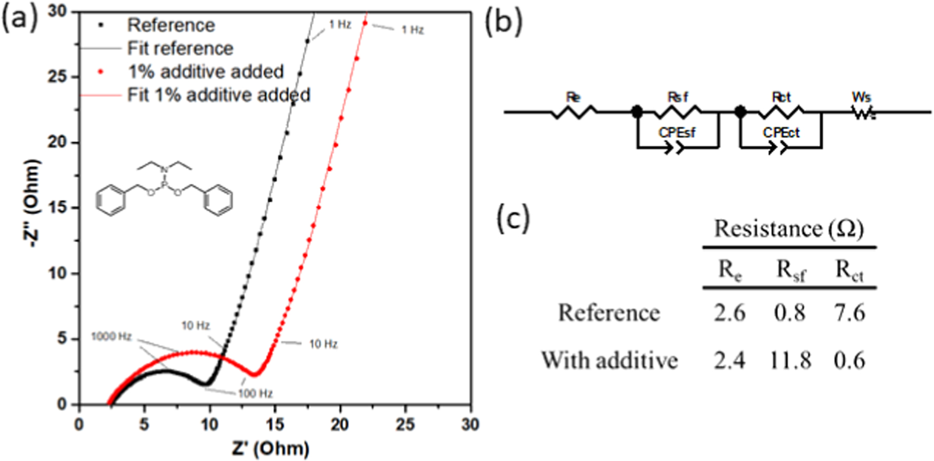 Prs Additive Electrochemical Study of Functional Additives for Li-Ion Batteries ...