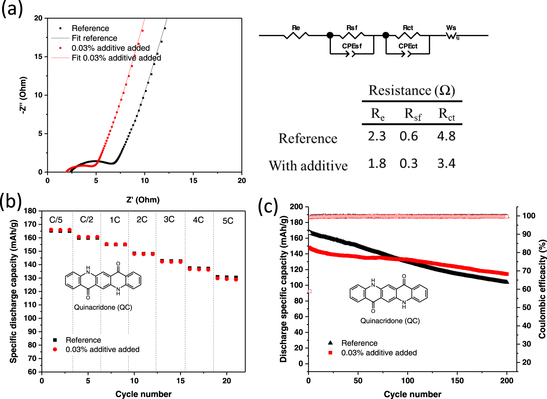 Prs Additive Electrochemical Study of Functional Additives for Li-Ion Batteries ...