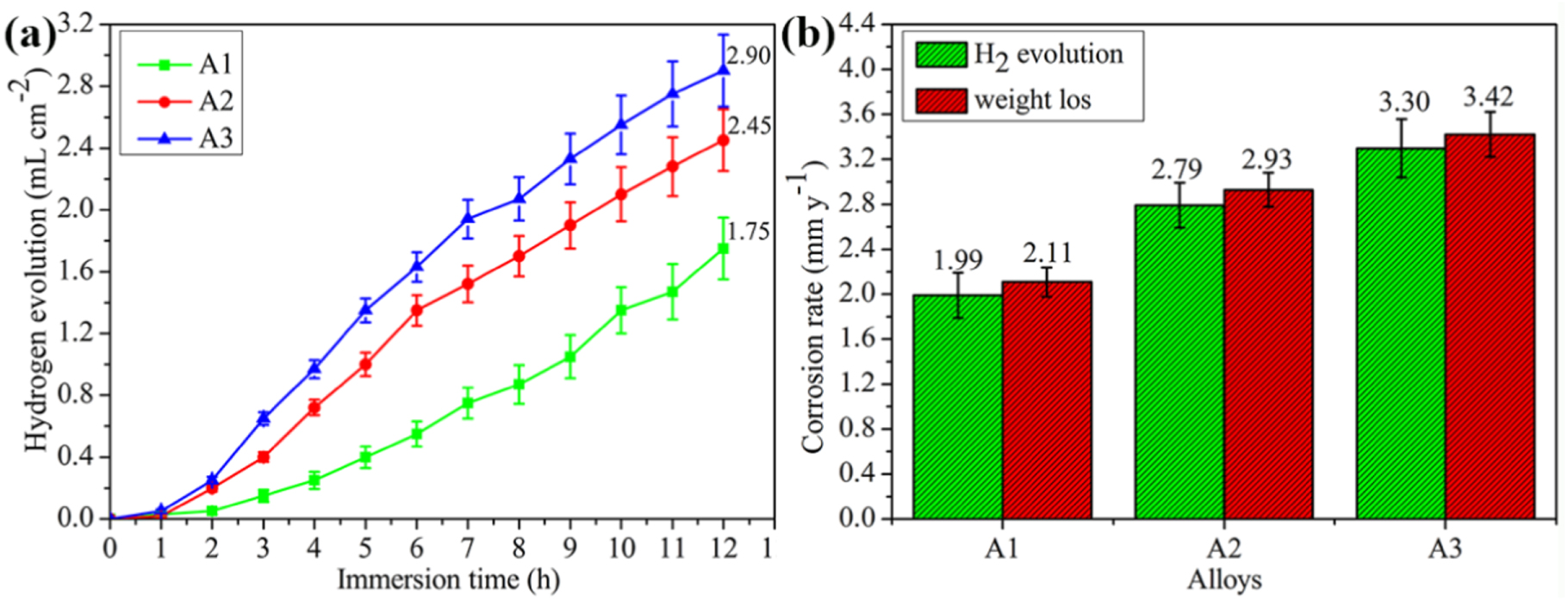 Effect of Microstructure on the Corrosion Behavior of as-cast and ...