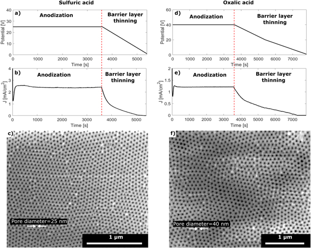 Electrochemical Fabrication and Characterization of Palladium Nanowires ...