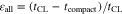 Equation (2)