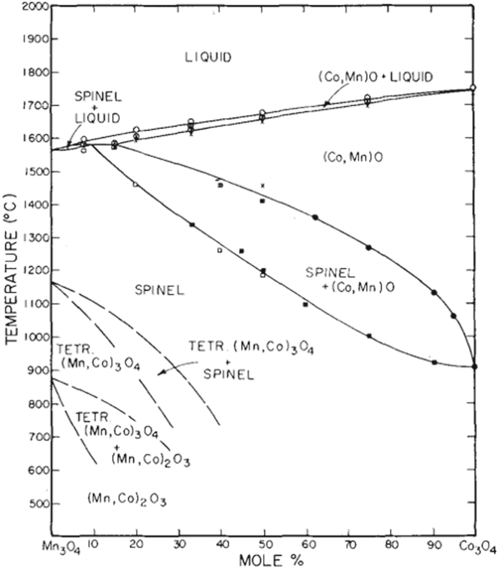 Effect of Off-Stoichiometry on Electrical Conductivity in Ni-Fe and Mn ...
