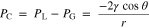 Equation (1)