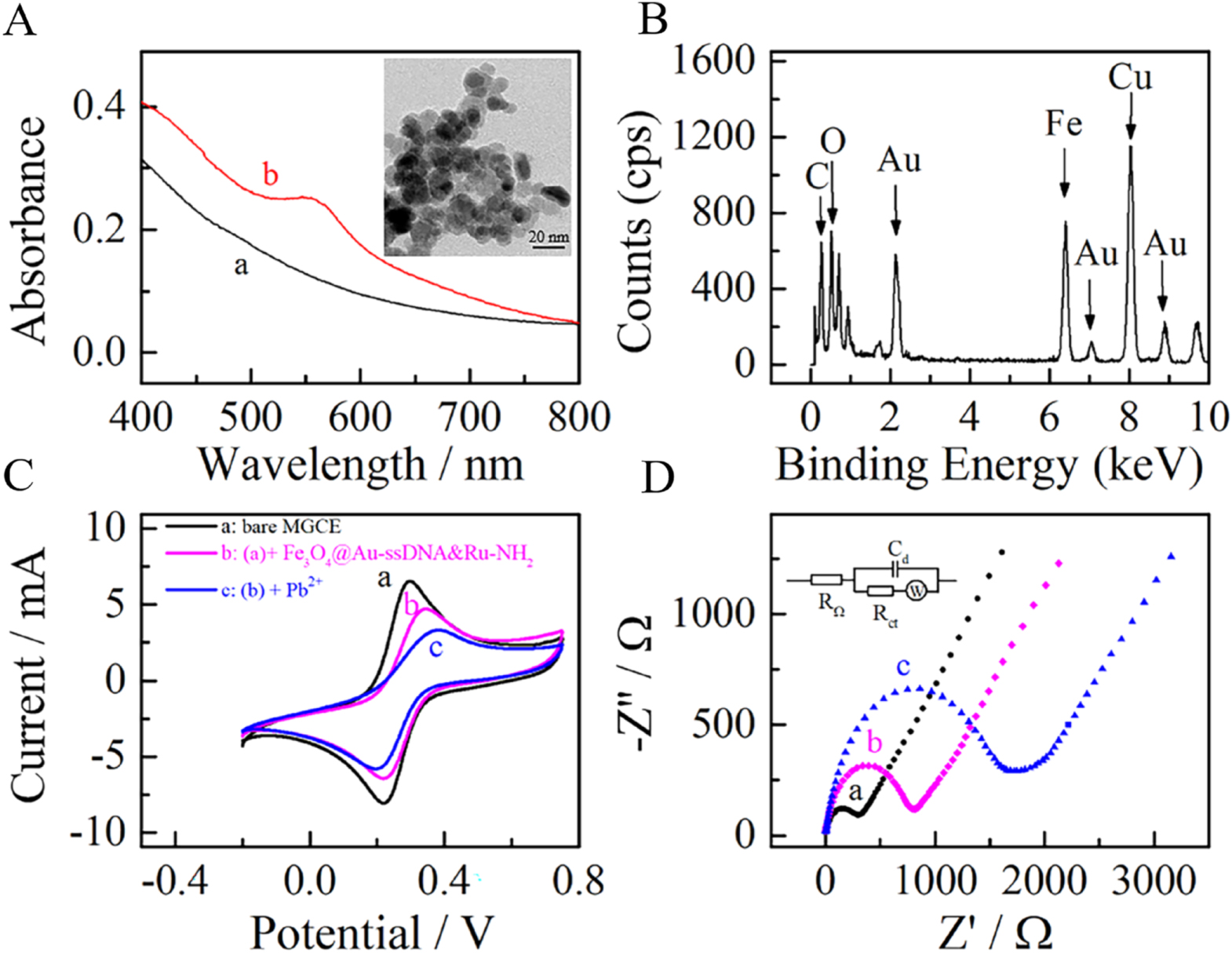 Hierarchically porous materials: synthesis strategies and
