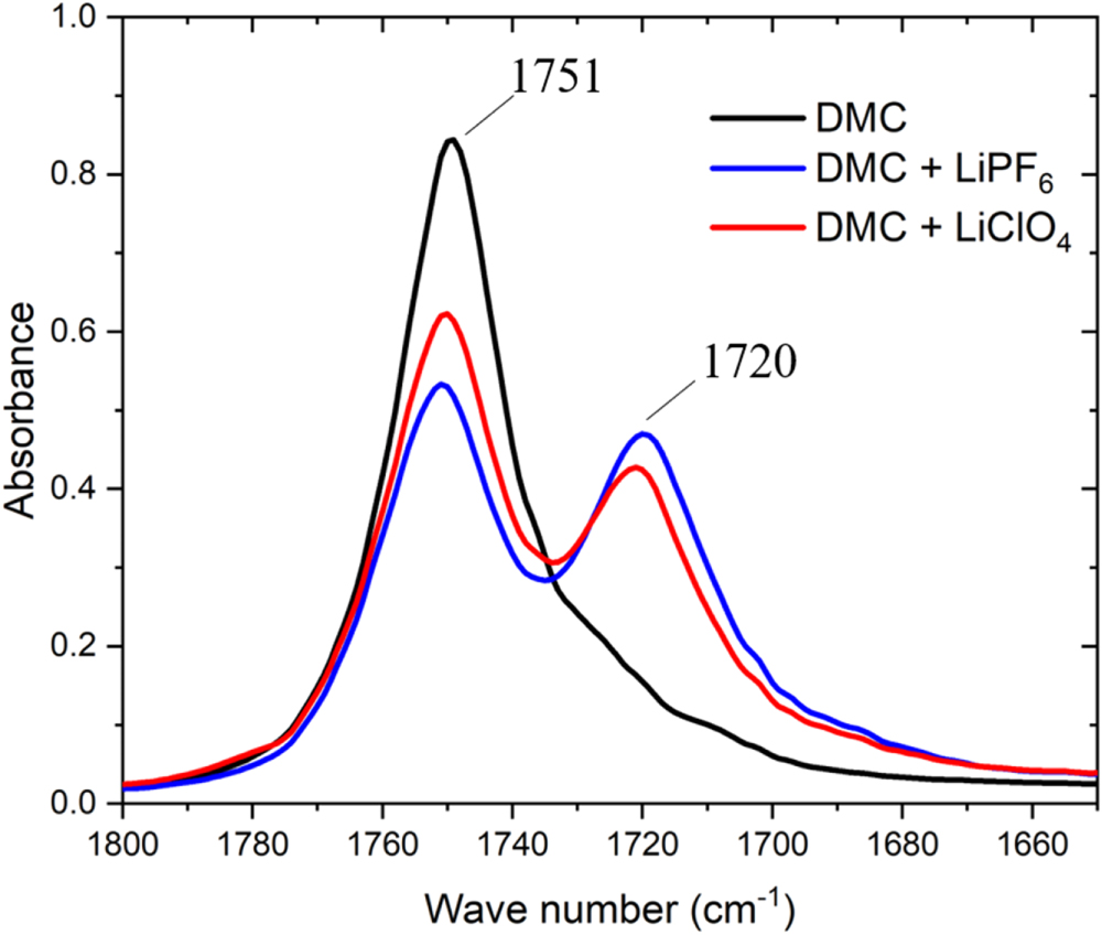 Solid Electrolyte Interphase (SEI) Formation on the Graphite