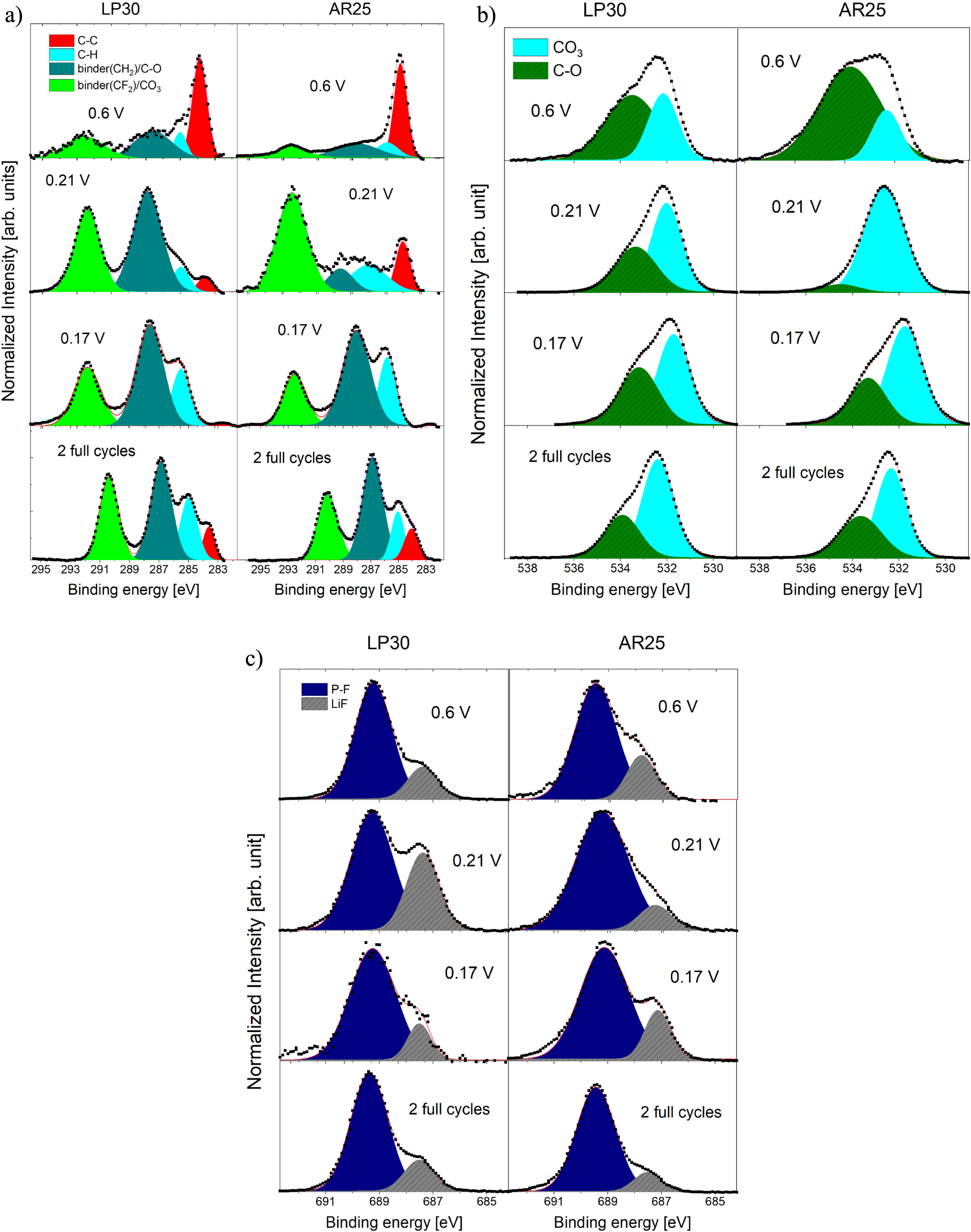 Solid Electrolyte Interphase (SEI) Formation on the Graphite