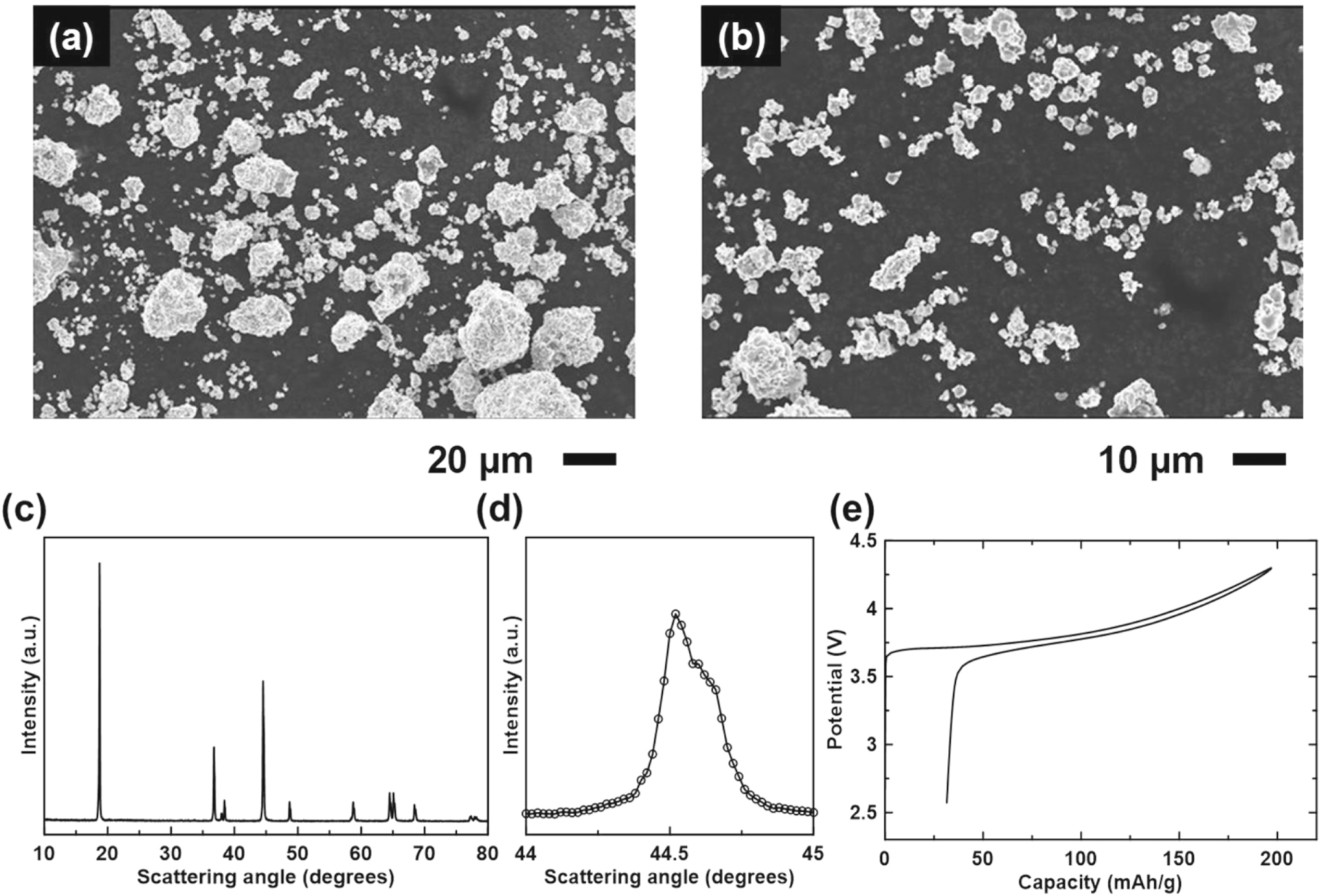 AllDry Synthesis of Single Crystal NMC Cathode Materials for LiIon