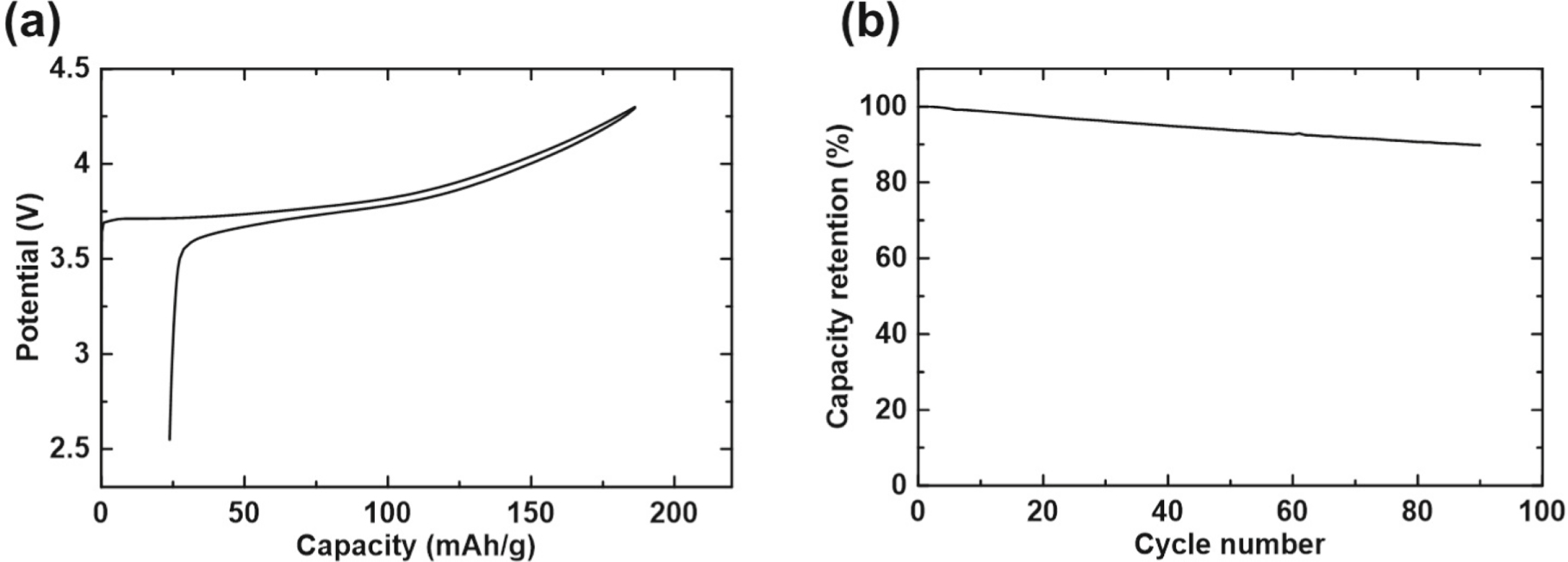AllDry Synthesis of Single Crystal NMC Cathode Materials for LiIon