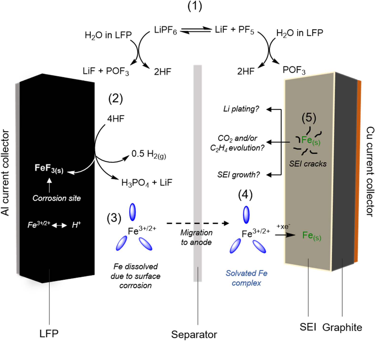 Scanning Micro X-ray Fluorescence (μXRF) as an Effective Tool in ...