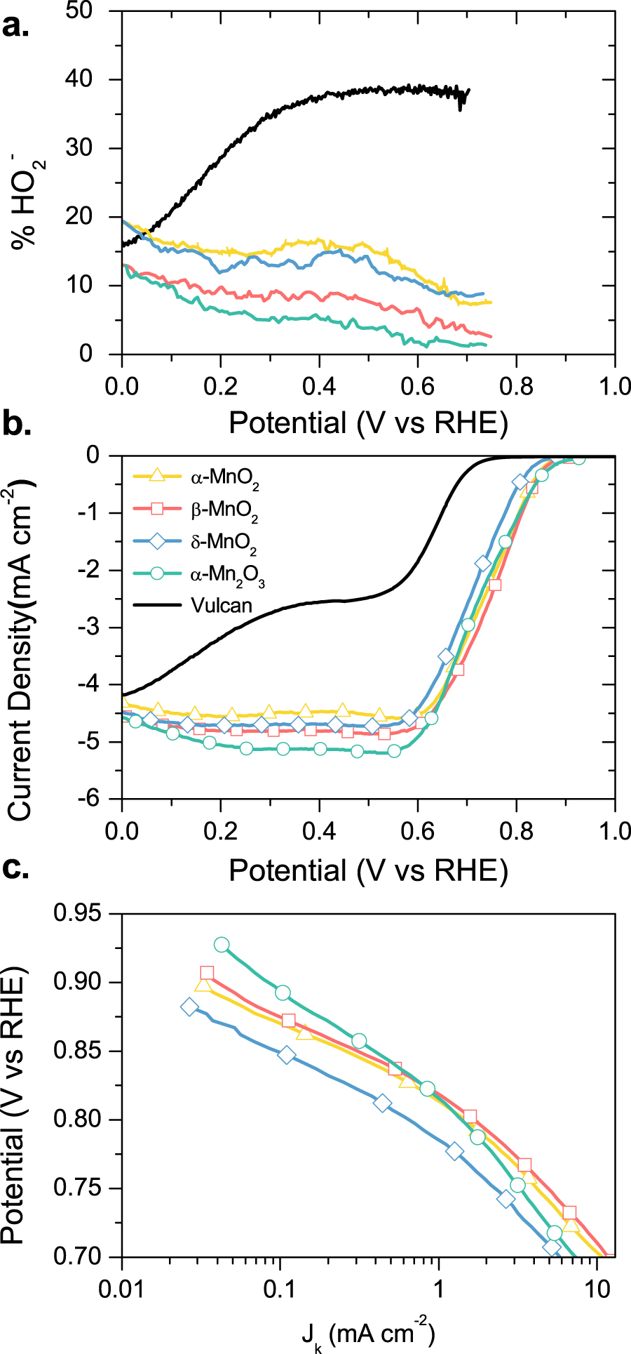 High Performance FeNC and Mn-oxide/FeNC Layers for AEMFC Cathodes ...