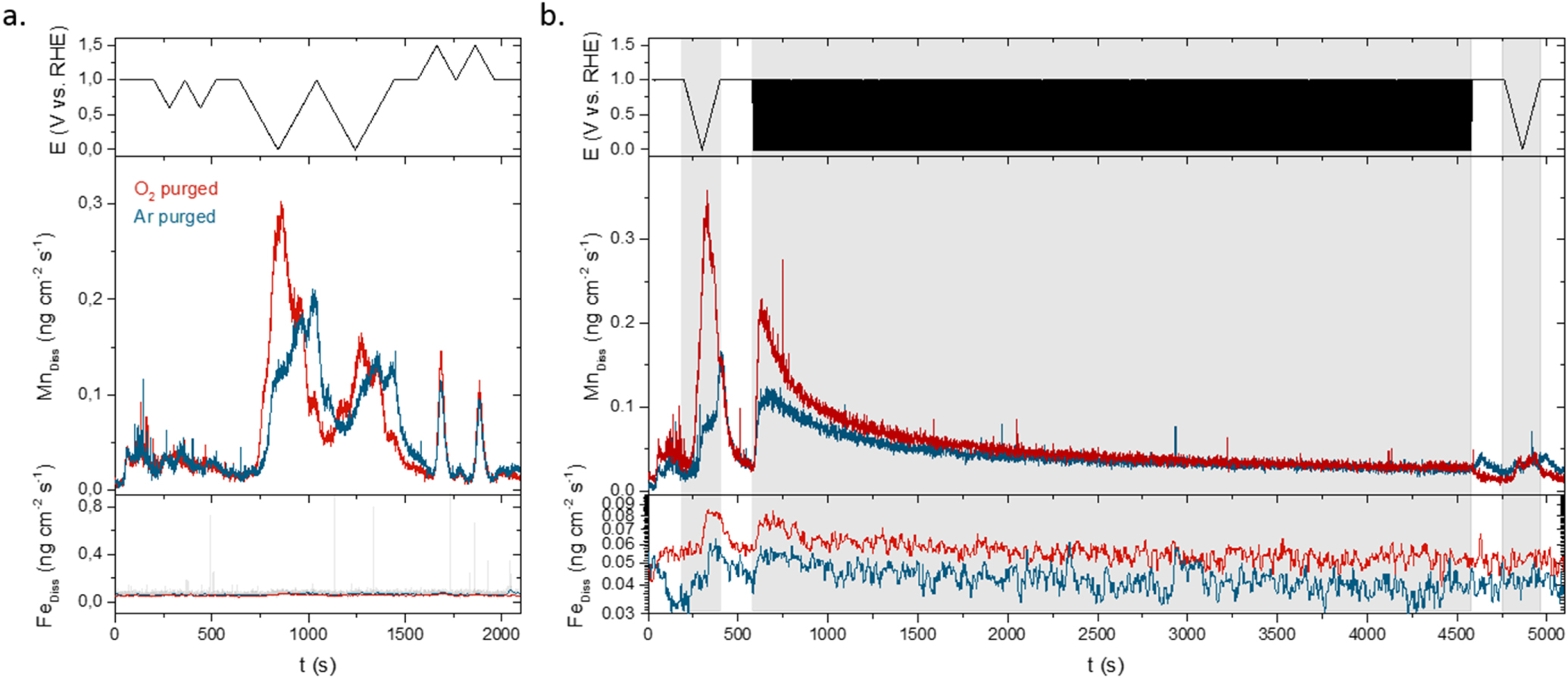 High Performance FeNC and Mn-oxide/FeNC Layers for AEMFC Cathodes ...