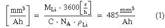 Equation (1)