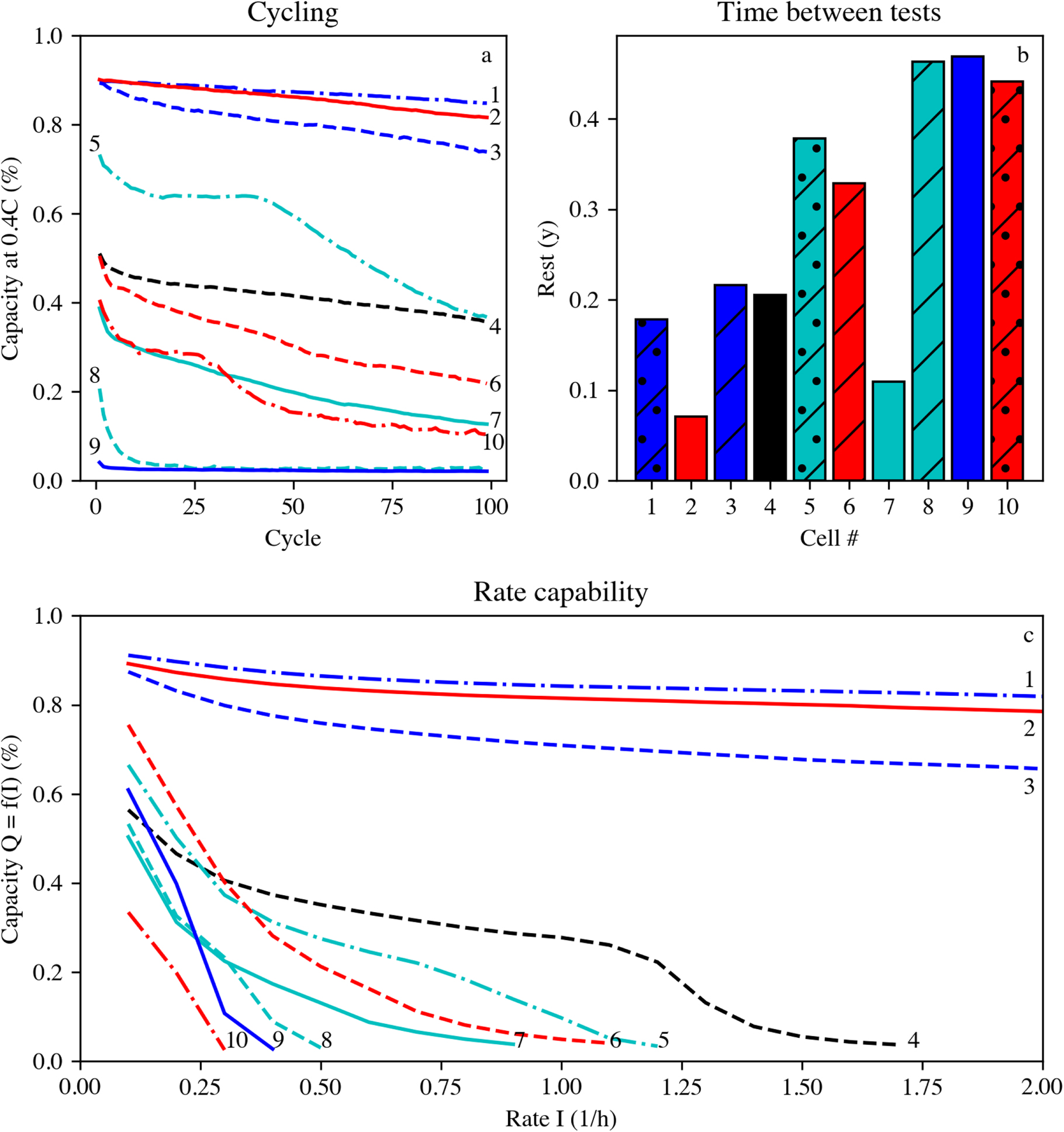 Discharge Rate Capability in Aged Li-Ion Batteries - IOPscience