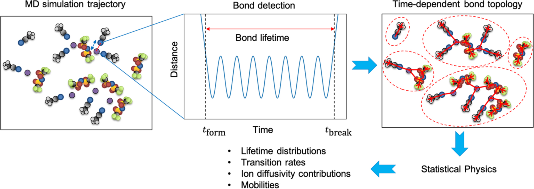 Ion Transport Mechanisms via Time-Dependent Local Structure and ...