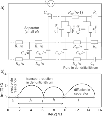 A Powerful Transmission Line Model for Analysis of Impedance of