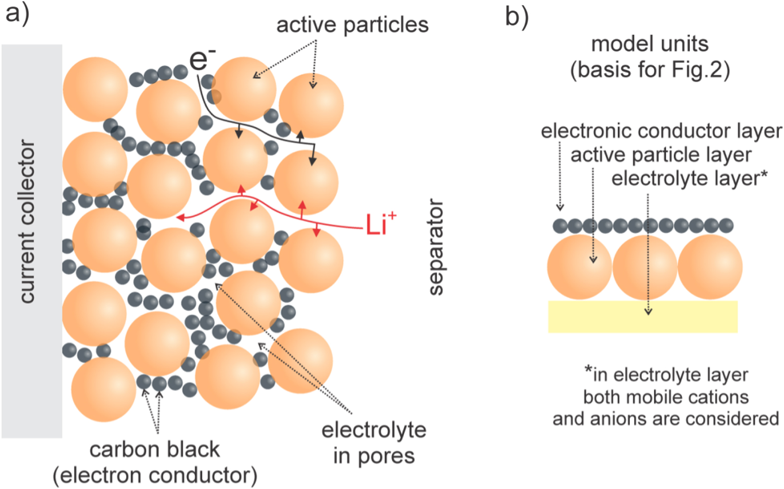A Powerful Transmission Line Model for Analysis of Impedance of ...
