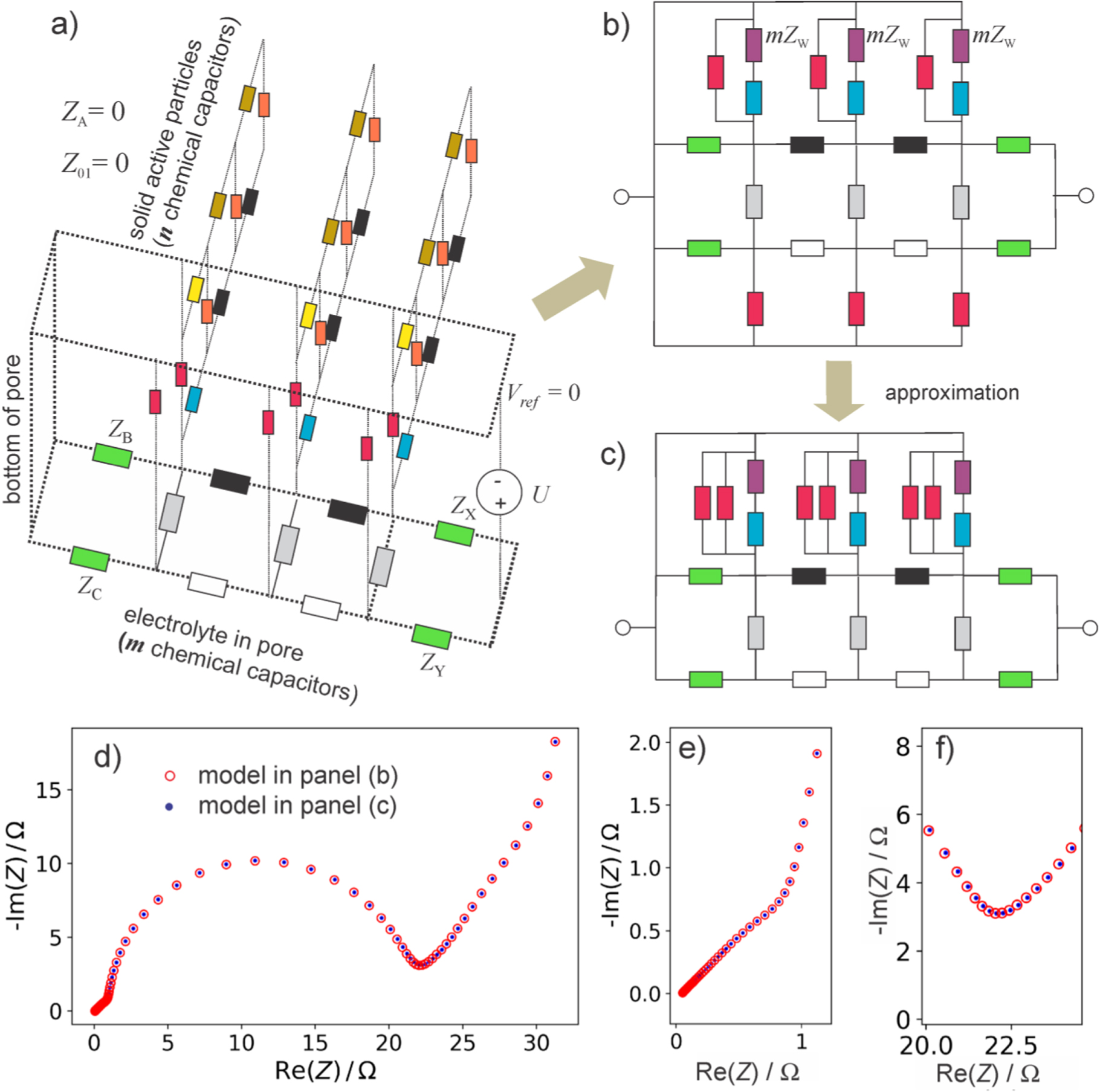 A Powerful Transmission Line Model for Analysis of Impedance of