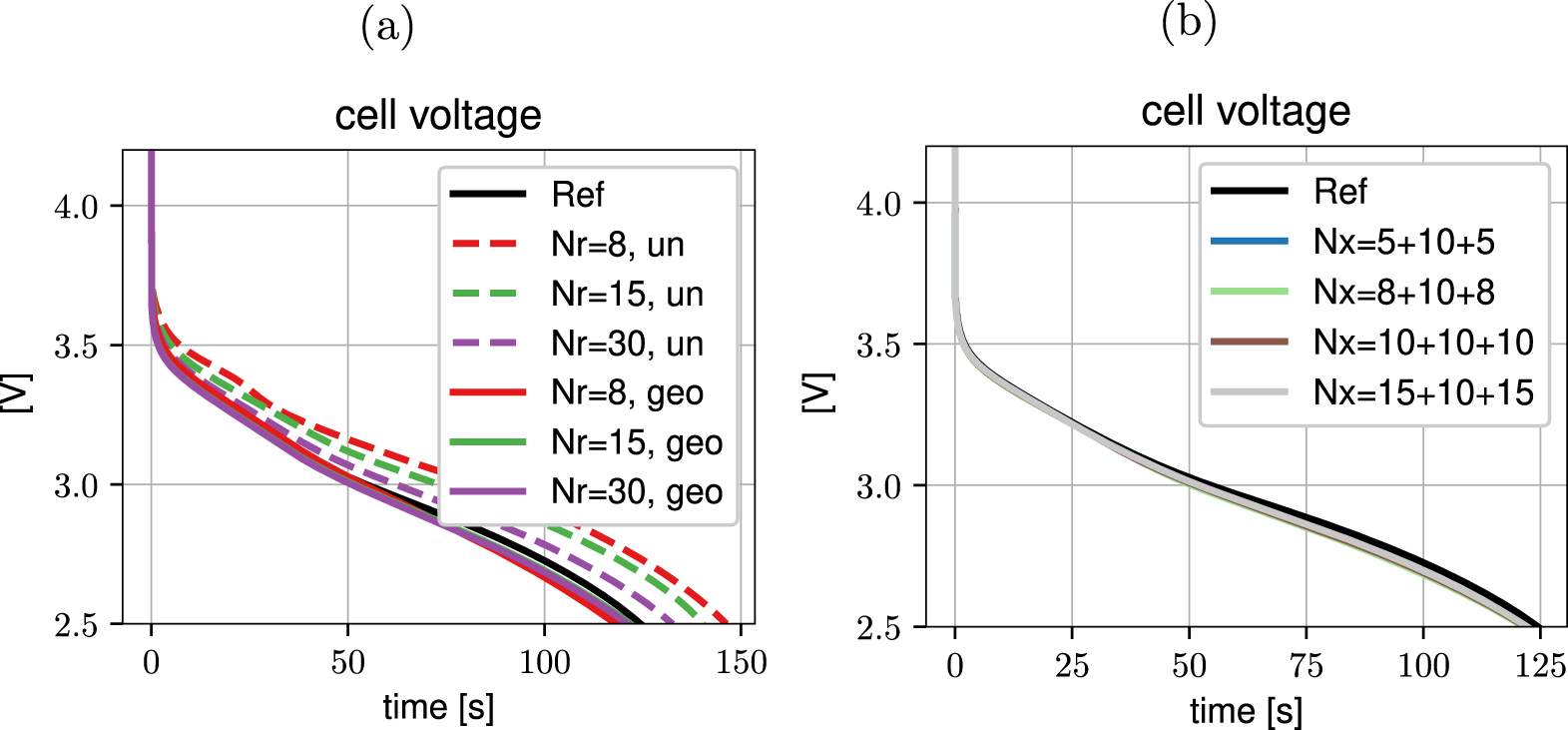 Physics-Based Modeling and Parameter Identification for Lithium Ion ...