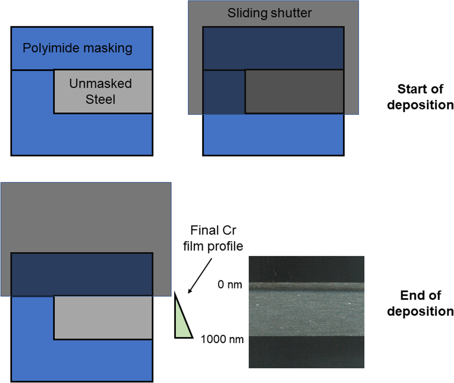 The Use of Chromium and Chromium (III) Oxide PVD Coatings to Resist the ...