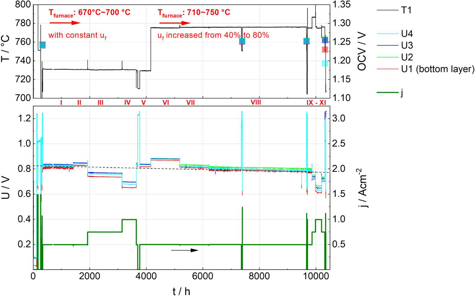 Short Stack Sofc Degradation Analysis of an SOFC Short Stack Subject to 10,000 h of ...