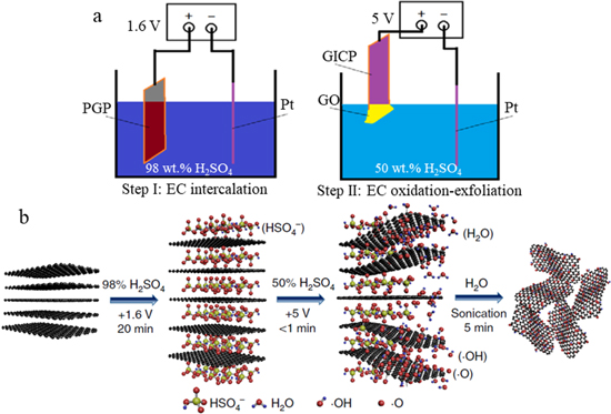 research article on graphene oxide Figure 4.