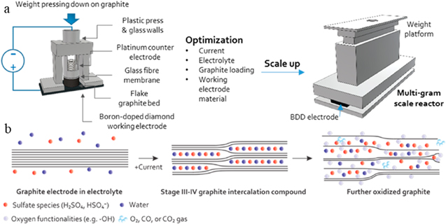 research article on graphene oxide Figure 6.