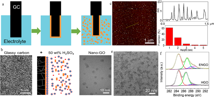 research article on graphene oxide Figure 9.