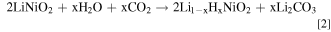 Equation (2)