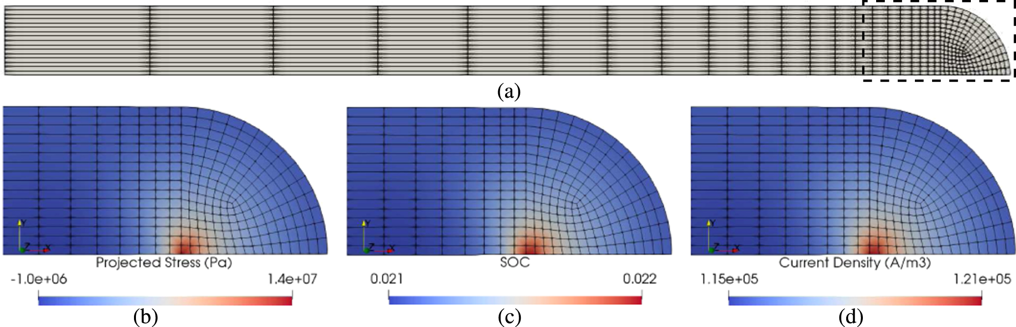 An Electro-chemo-thermo-mechanical Coupled Three-dimensional ...