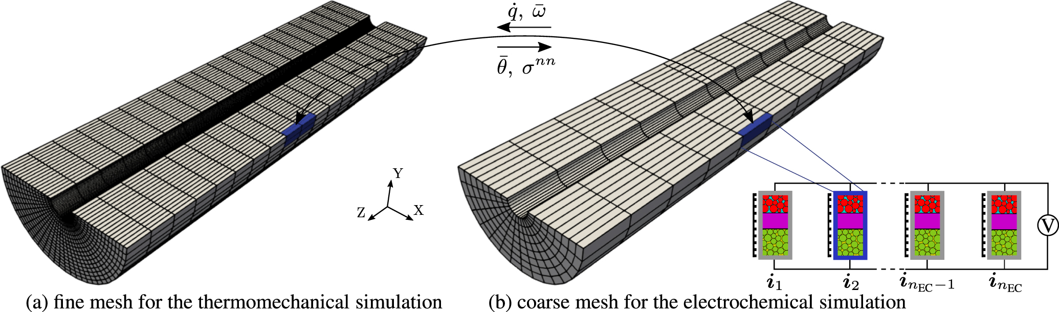 An Electro-chemo-thermo-mechanical Coupled Three-dimensional ...