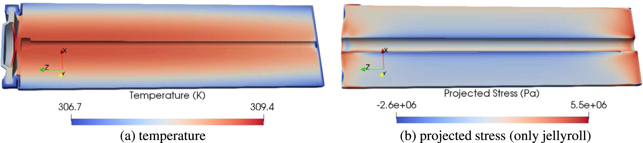 An Electro-chemo-thermo-mechanical Coupled Three-dimensional ...