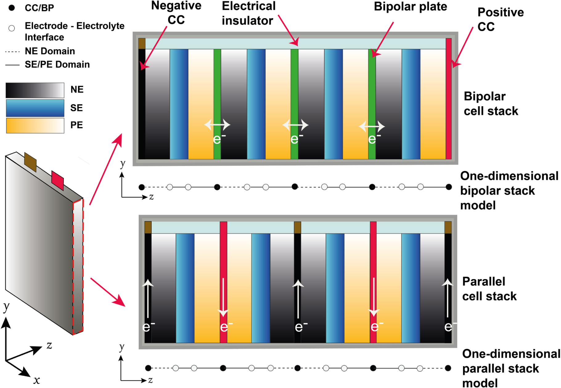 Large-Format Bipolar and Parallel Solid-State Lithium-Metal Cell Stacks ...