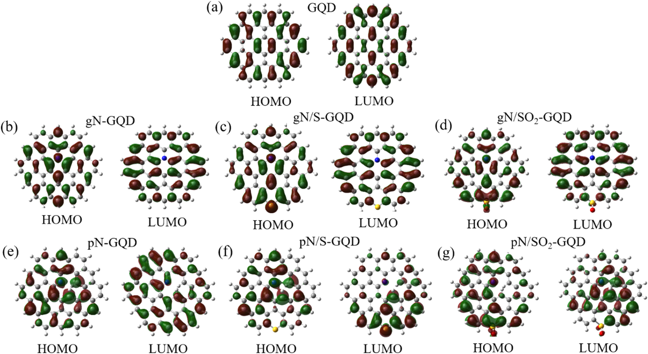 Underlying Electrochemical Activity Mechanisms on Tunable
