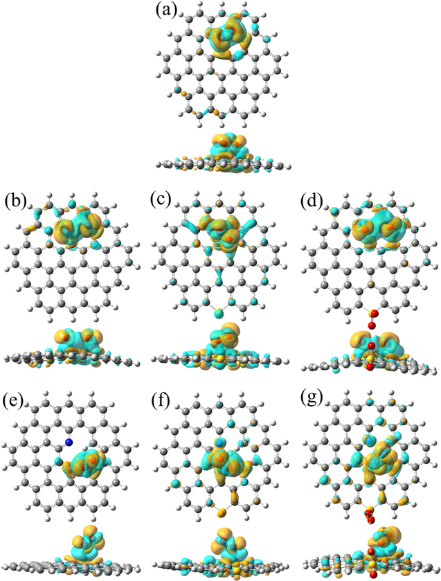 Underlying Electrochemical Activity Mechanisms on Tunable