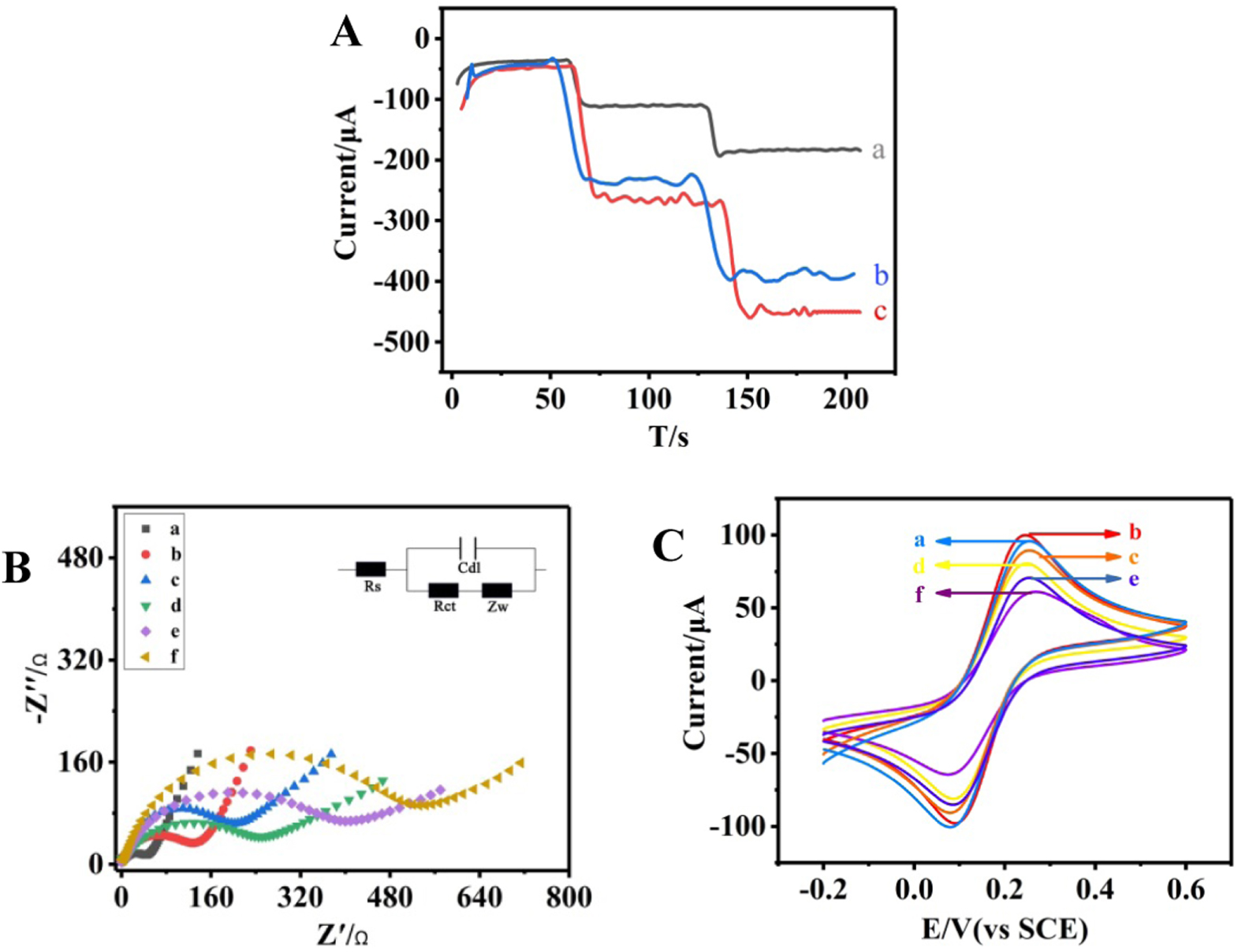 A Sandwich-Type Electrochemical Immunosensor based on Pd Nanocubes ...