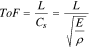 Equation (1)