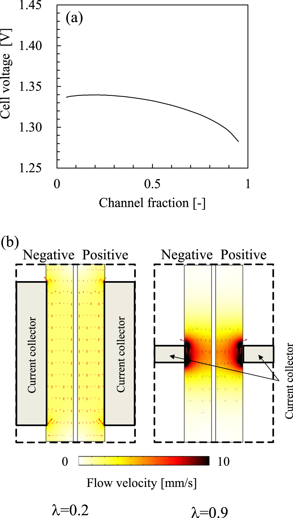 Modeling and Simulation of Vanadium Redox Flow Battery with ...