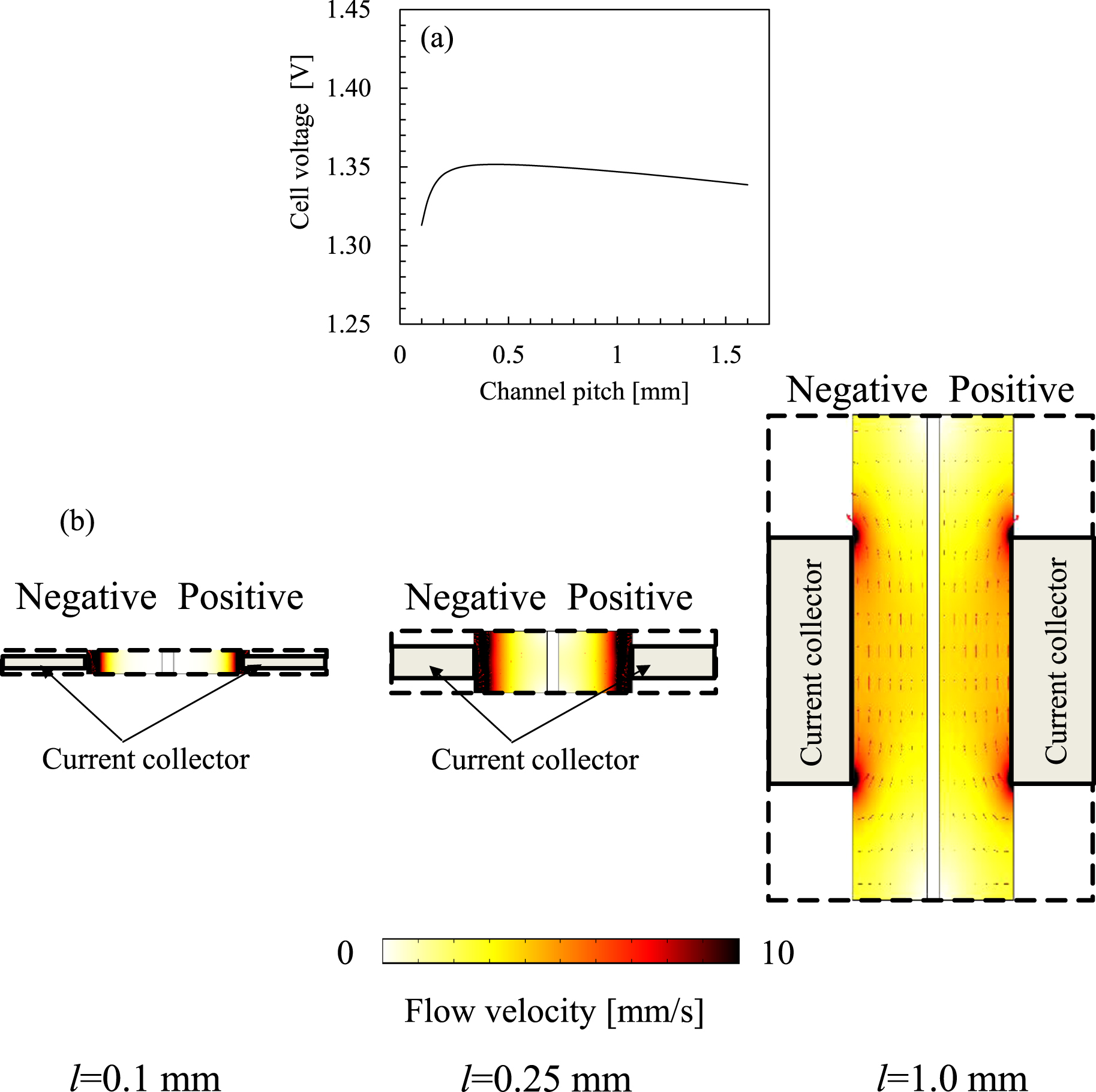 Modeling and Simulation of Vanadium Redox Flow Battery with ...