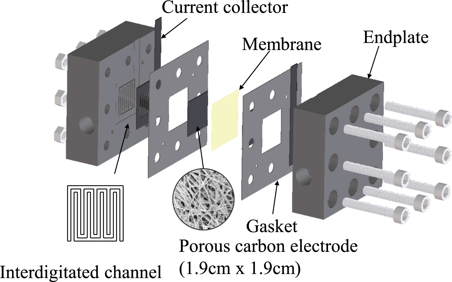 Modeling and Simulation of Vanadium Redox Flow Battery with ...