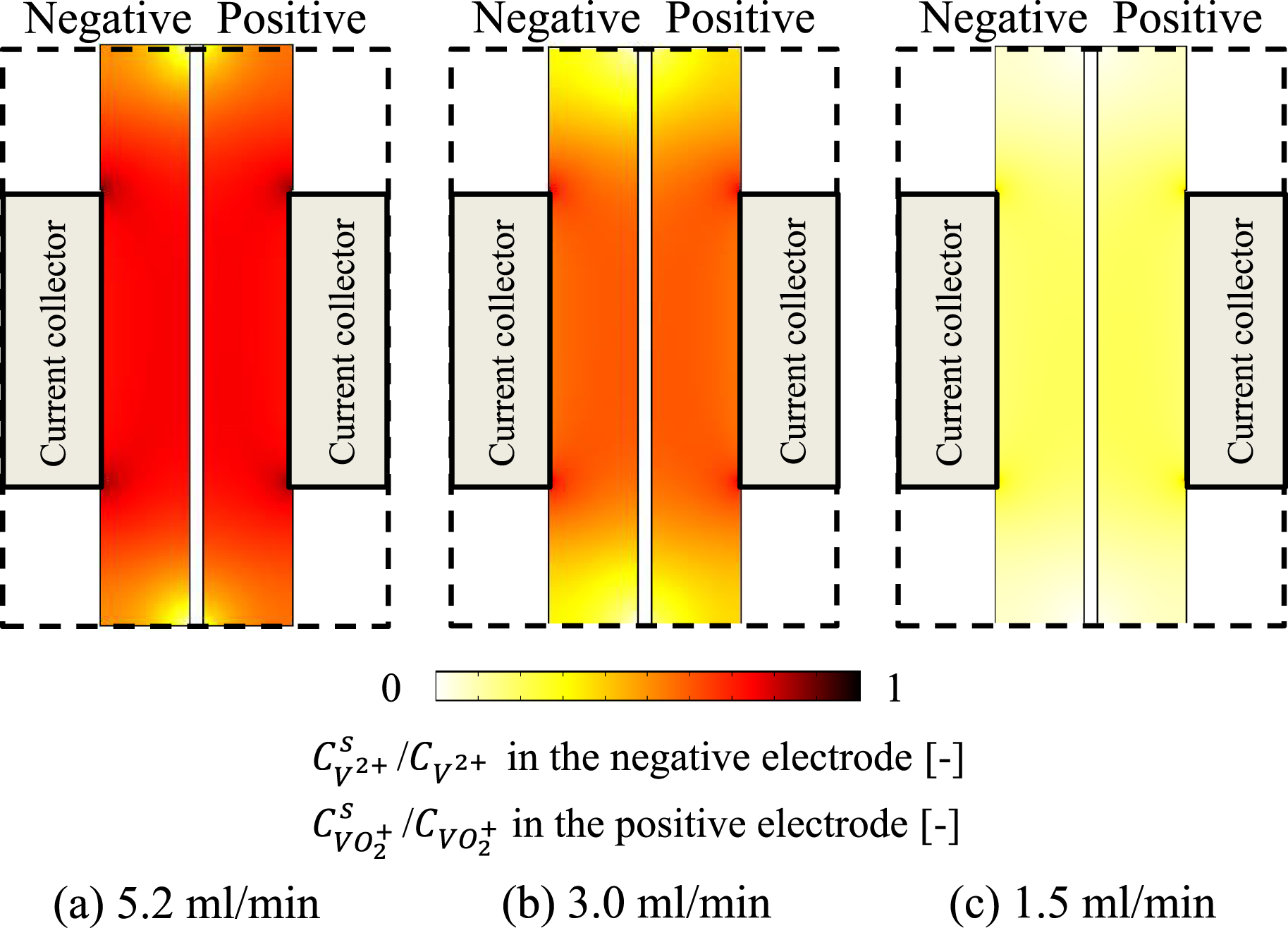 Modeling and Simulation of Vanadium Redox Flow Battery with ...