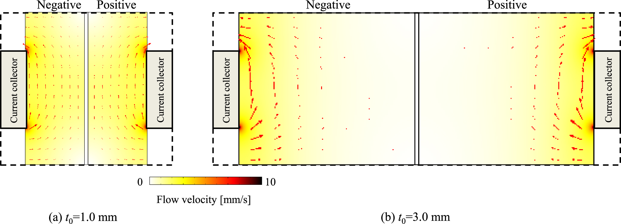 Modeling and Simulation of Vanadium Redox Flow Battery with ...